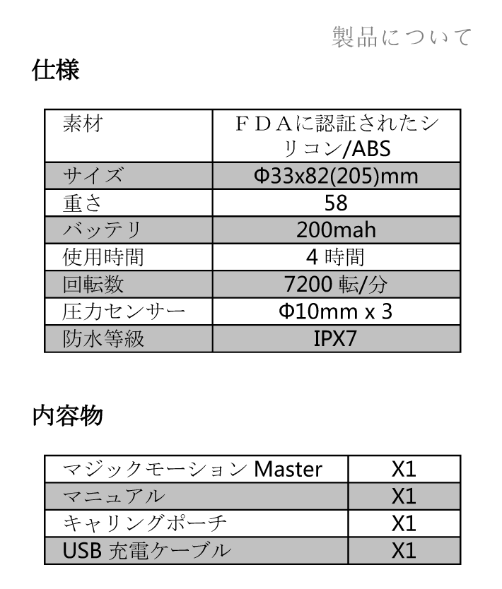 }WbN PCQ }X^[̐03